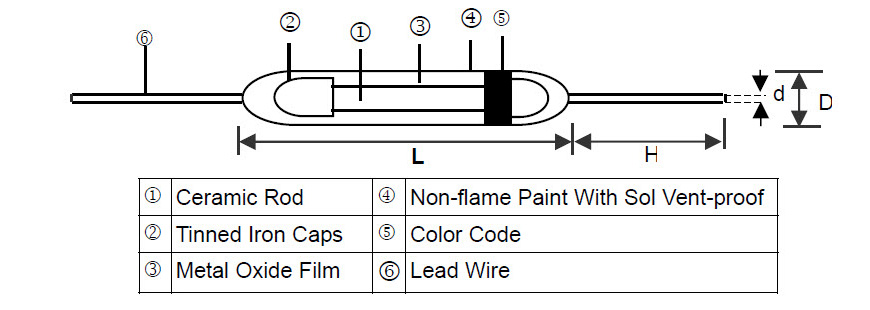 Metal Oxide Film Leaded Resistor - MOF Series Construction