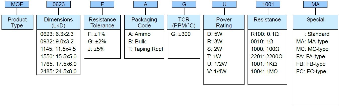 Metal Film Leaded Precision Resistor - MOF Series Part Numbering