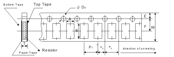 Paper Tape Specifications