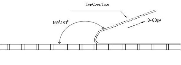 Paper Tape Specifications