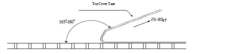 Paper Tape Specifications