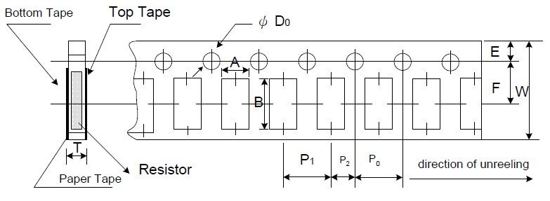 Paper Tape Specifications