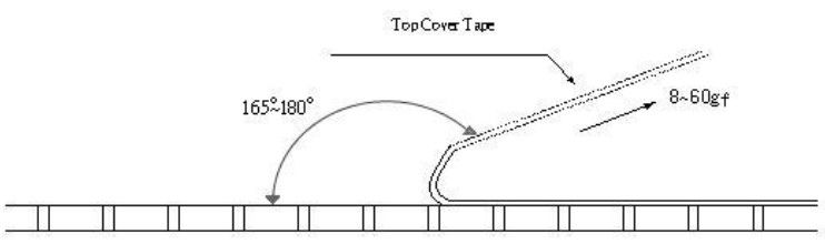 Paper Tape Specifications