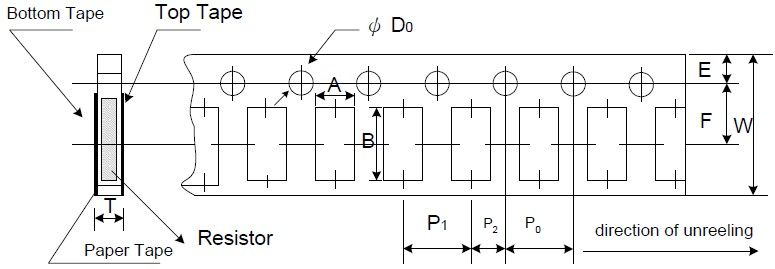 Paper Tape Specifications