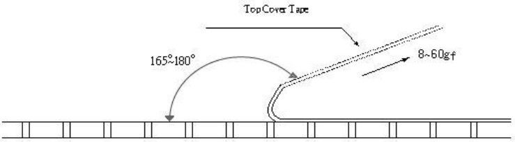 Paper Tape Specifications