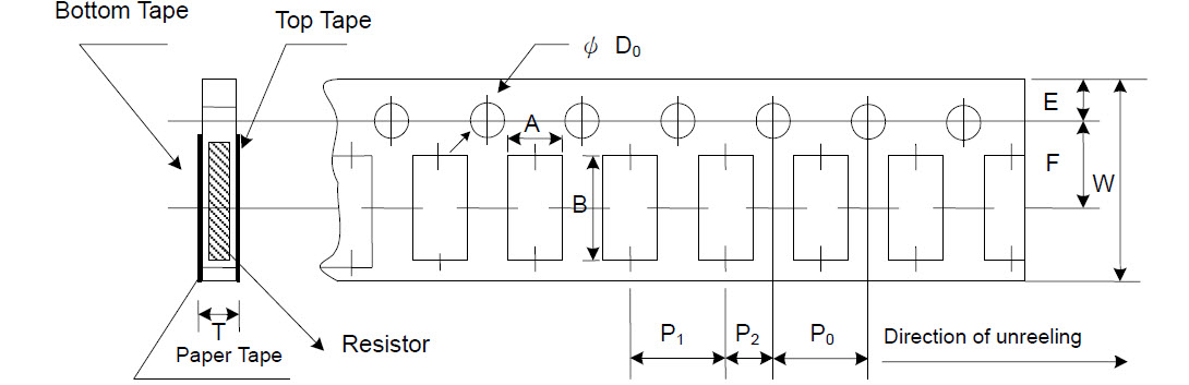 Paper Tape Specifications