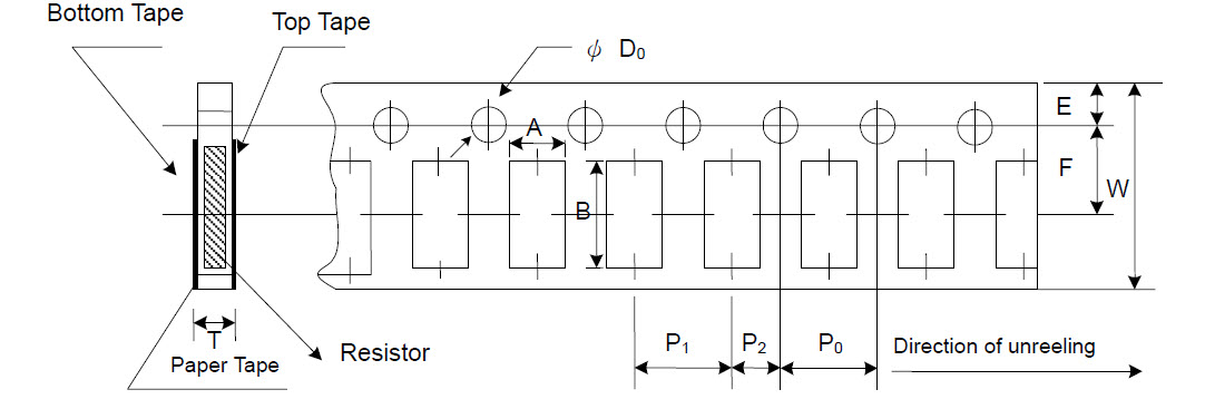 Paper Tape Specifications