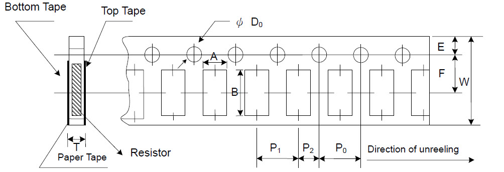 Paper Tape Specifications