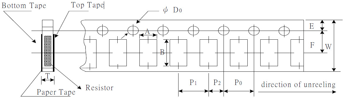 Paper Tape Specifications