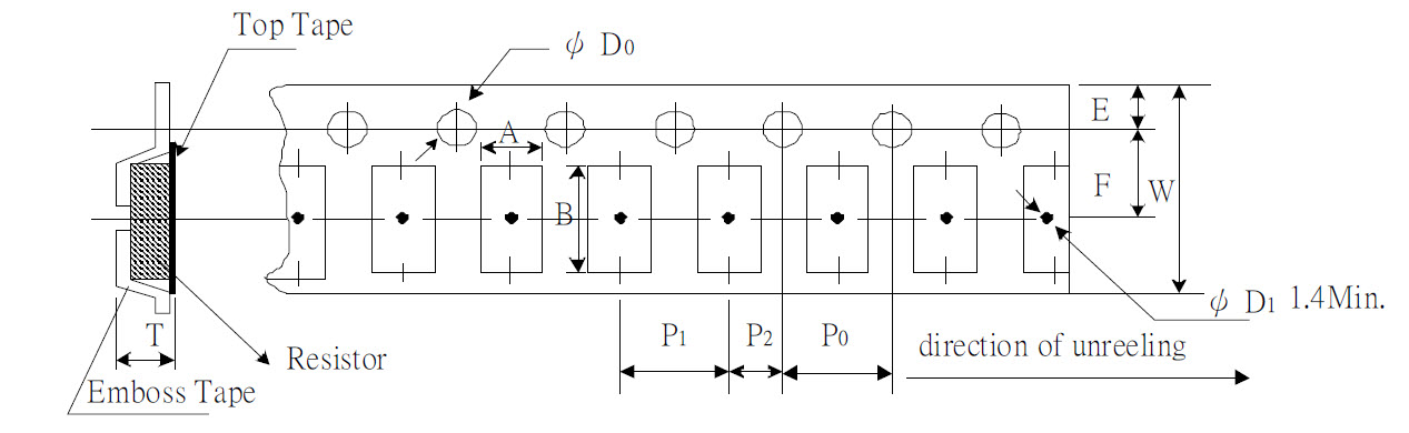 Emboss Plastic Tape Specifications