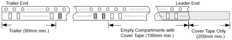Leader / Trailer Tape - NL Series