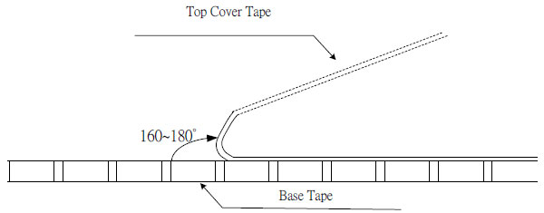 Cover Tape Peel Strength - NL Series