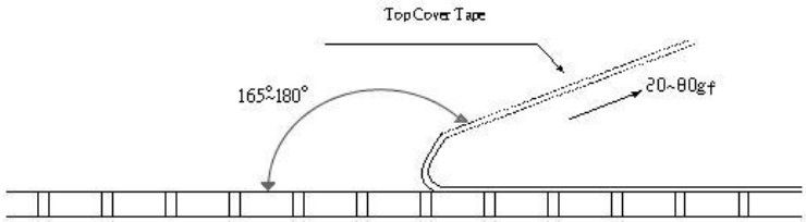 Paper Tape Specifications