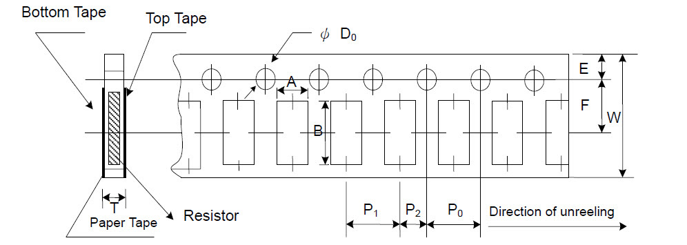 Paper Tape Specifications