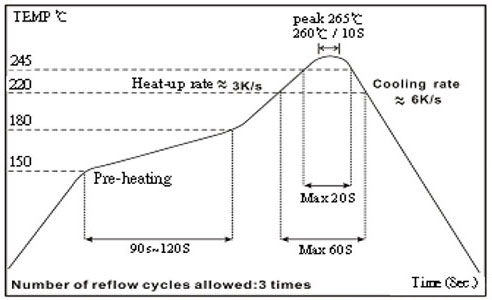 Thin Film Precision Resistor (AR) - Reflow