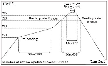 Ferrite Wire-wound Inductors (NL) - Reflow