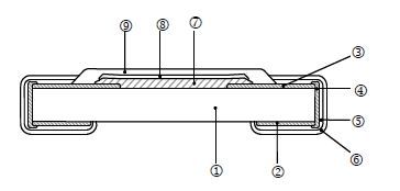 Resistor Array - AS Series Construction