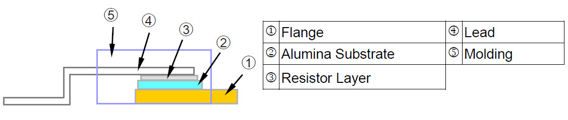 TO-263 SMD Power Resistors - STR35 Series Construction