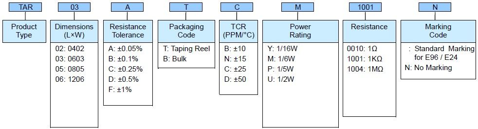Tantalum Nitride Thin Film Precision Chip Resistor - TAR Series Part Numbering