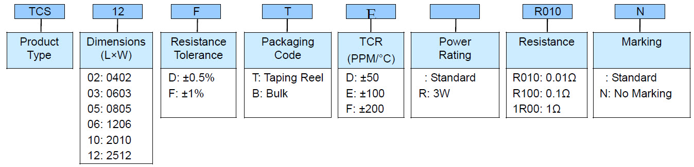 Current Sensing Thin Film Current Sensing Chip Resistor - TCS Series Part Numbering