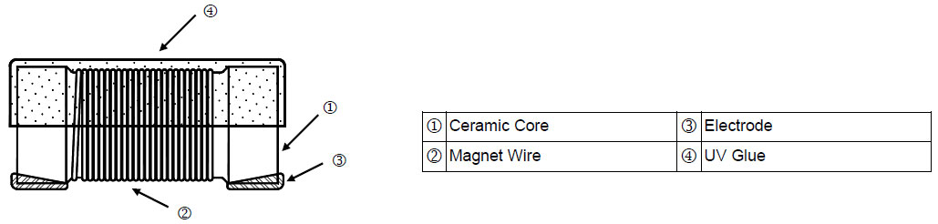 Wire Wound Chip Inductor (WL) Construction