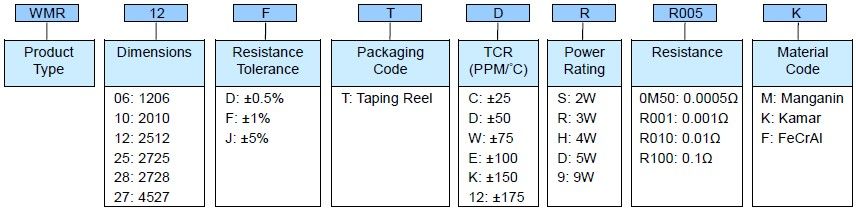 Molding E-Beam Welded Metal Strip Resistor - WMR Series Part Numbering